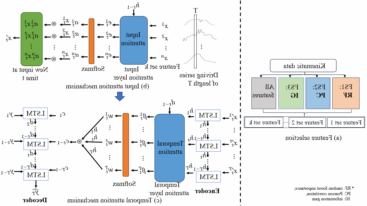 D808